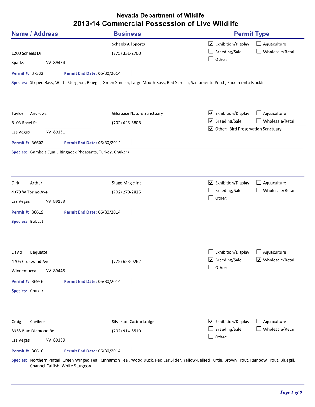 2013-14 Commercial Possession of Live Wildlife Name / Address Business Permit Type