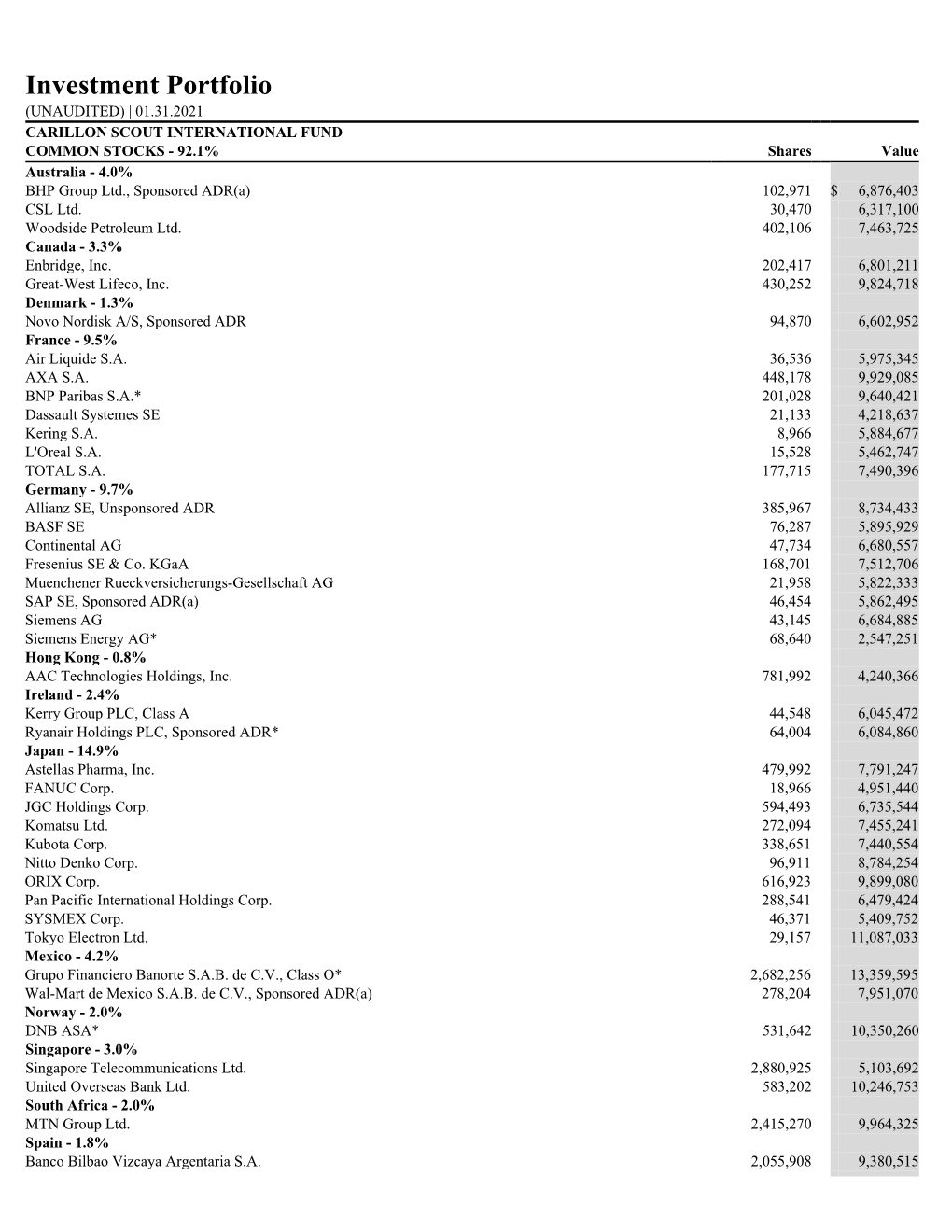 Investment Portfolio