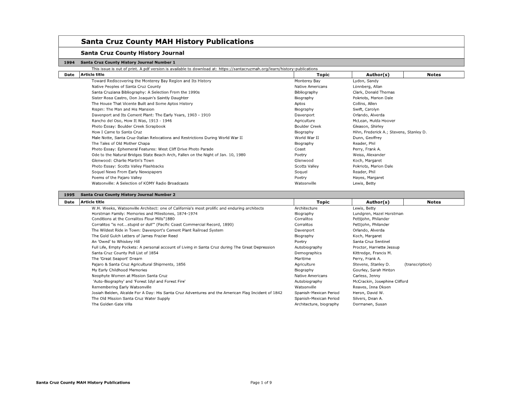 MAH History Publications Santa Cruz County History Journal