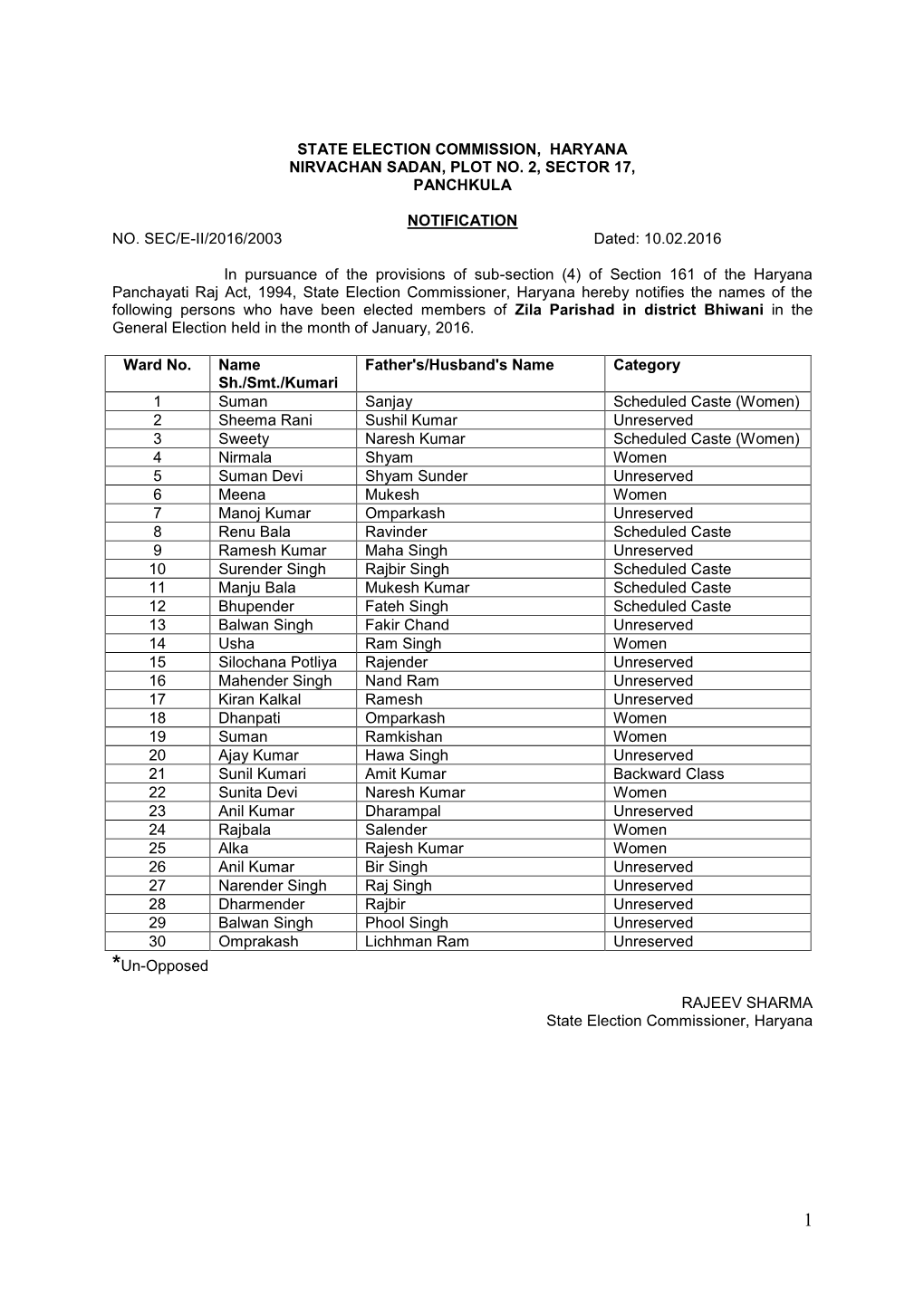 State Election Commission, Haryana Nirvachan Sadan, Plot No