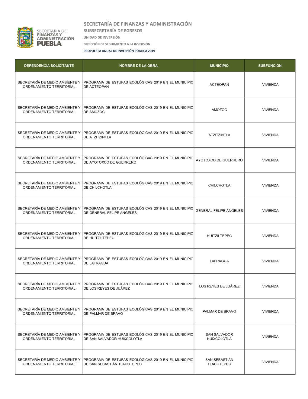 Secretaría De Medio Ambiente Y Ordenamiento Territorial