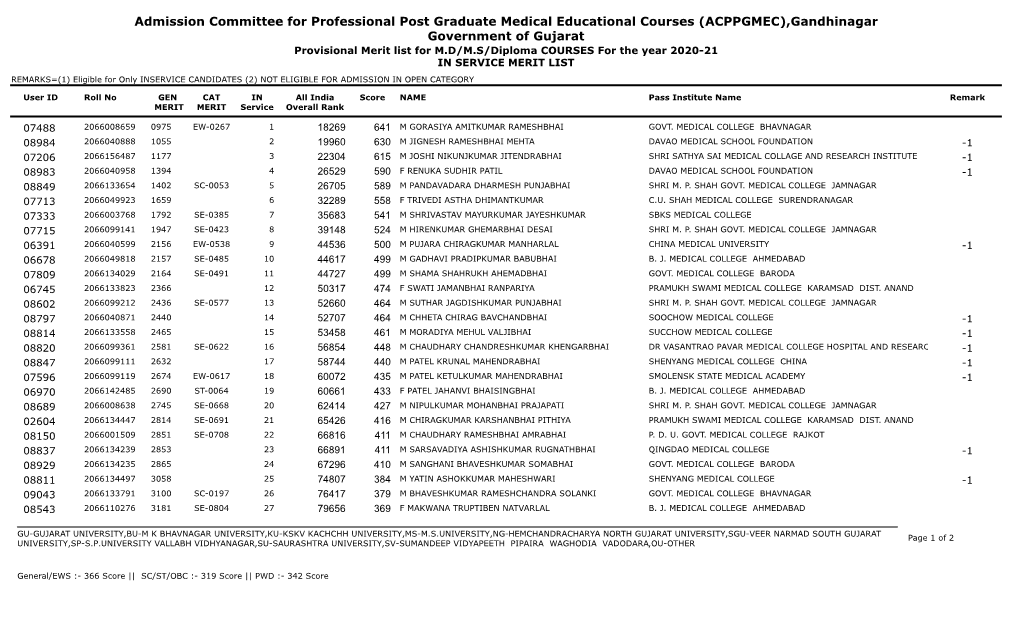 Admission Committee for Professional Post Graduate Medical Educational