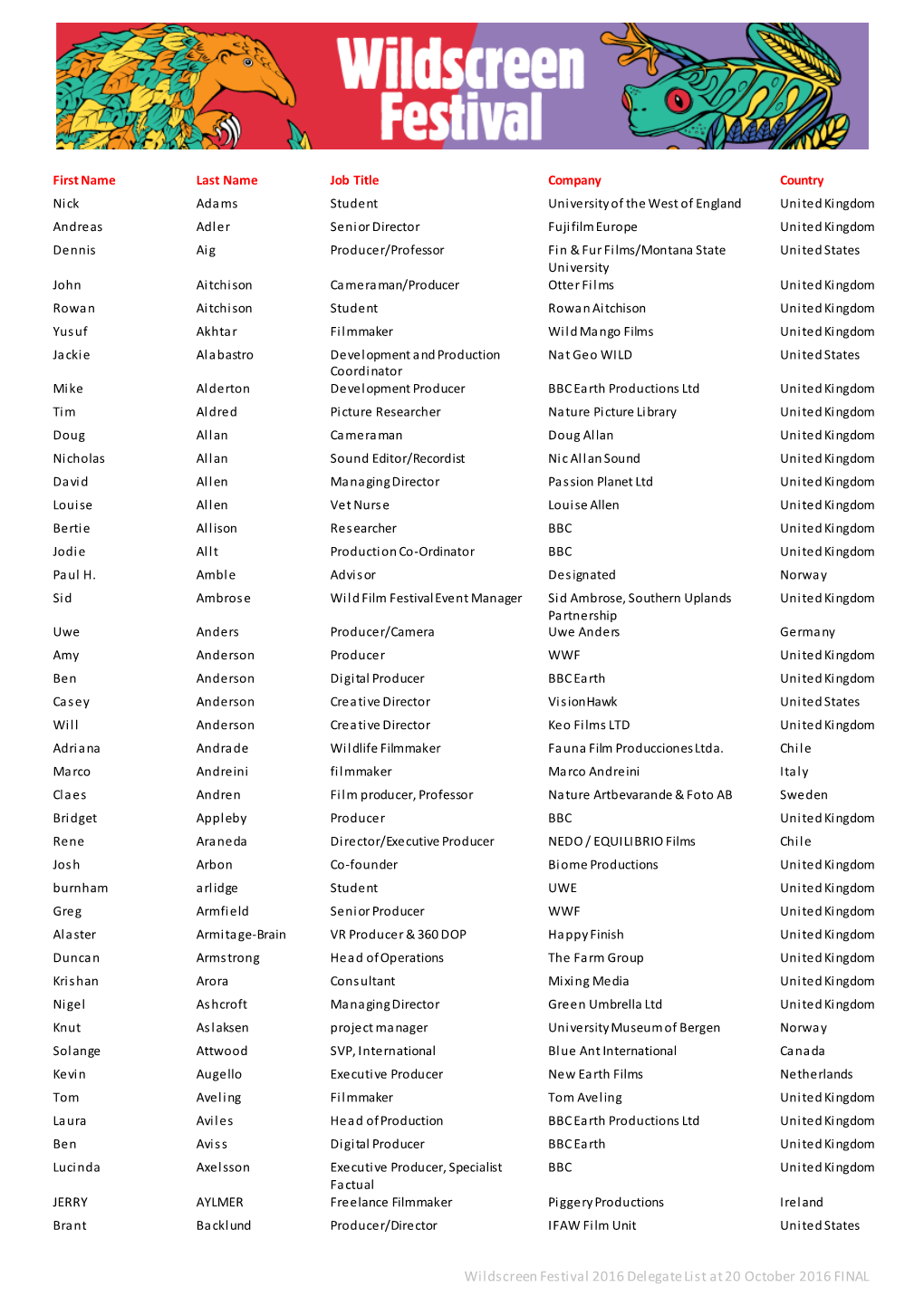 Wildscreen Festival 2016 Delegate List at 20 October 2016 FINAL