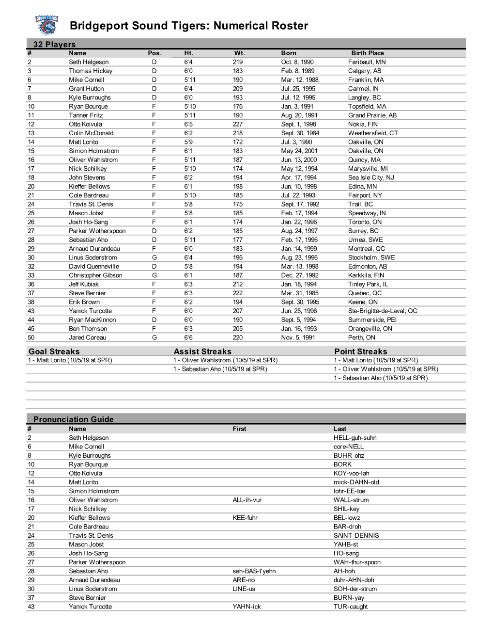 19 1006 Bridgeport Game Notes