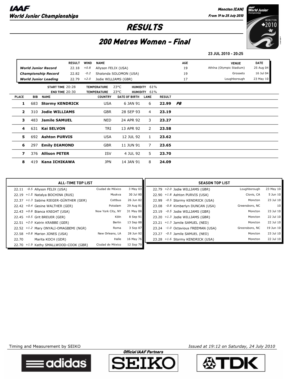 RESULTS 200 Metres Women - Final