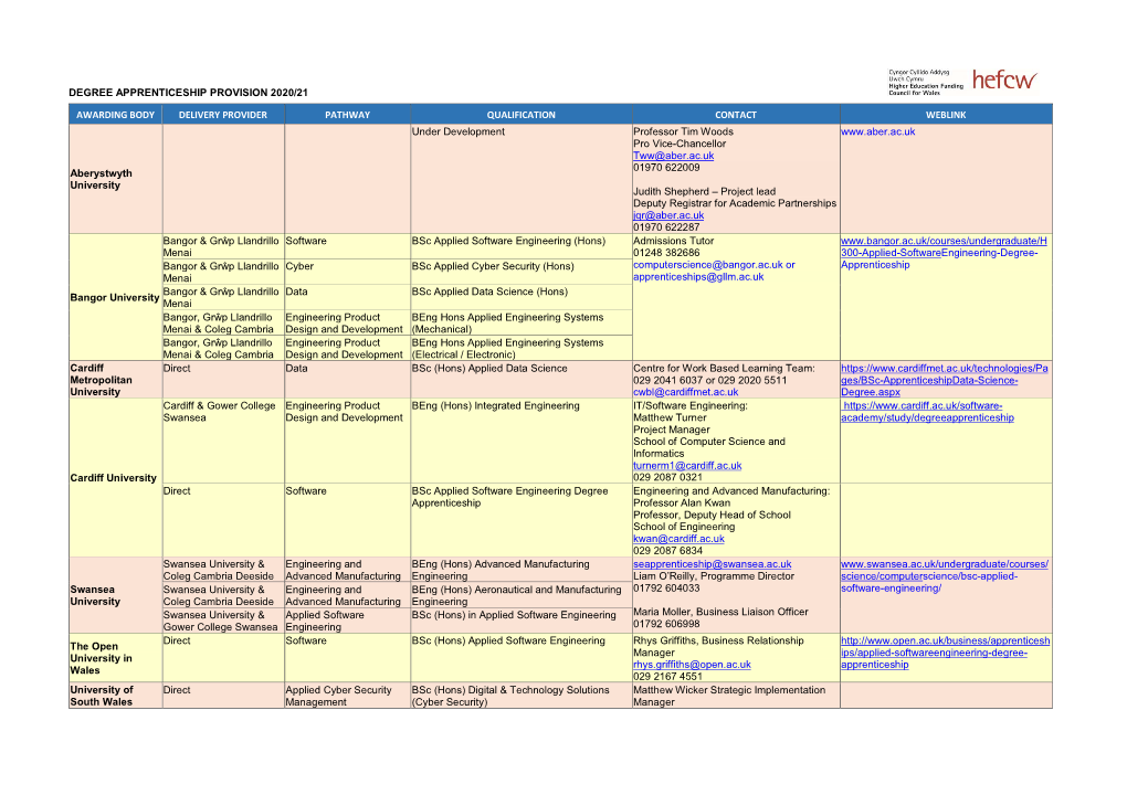 Degree Apprenticeship Provision 2020/21