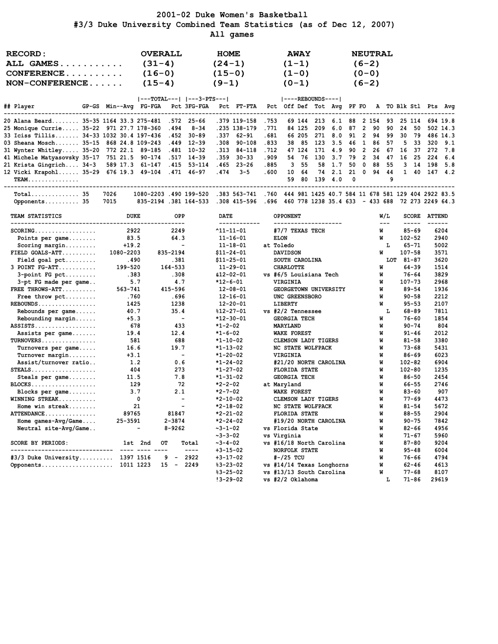 Combined Stats