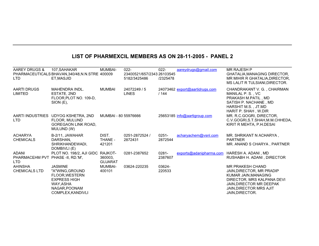 List of Pharmexcil Members As on 28-11-2005 - Panel 2