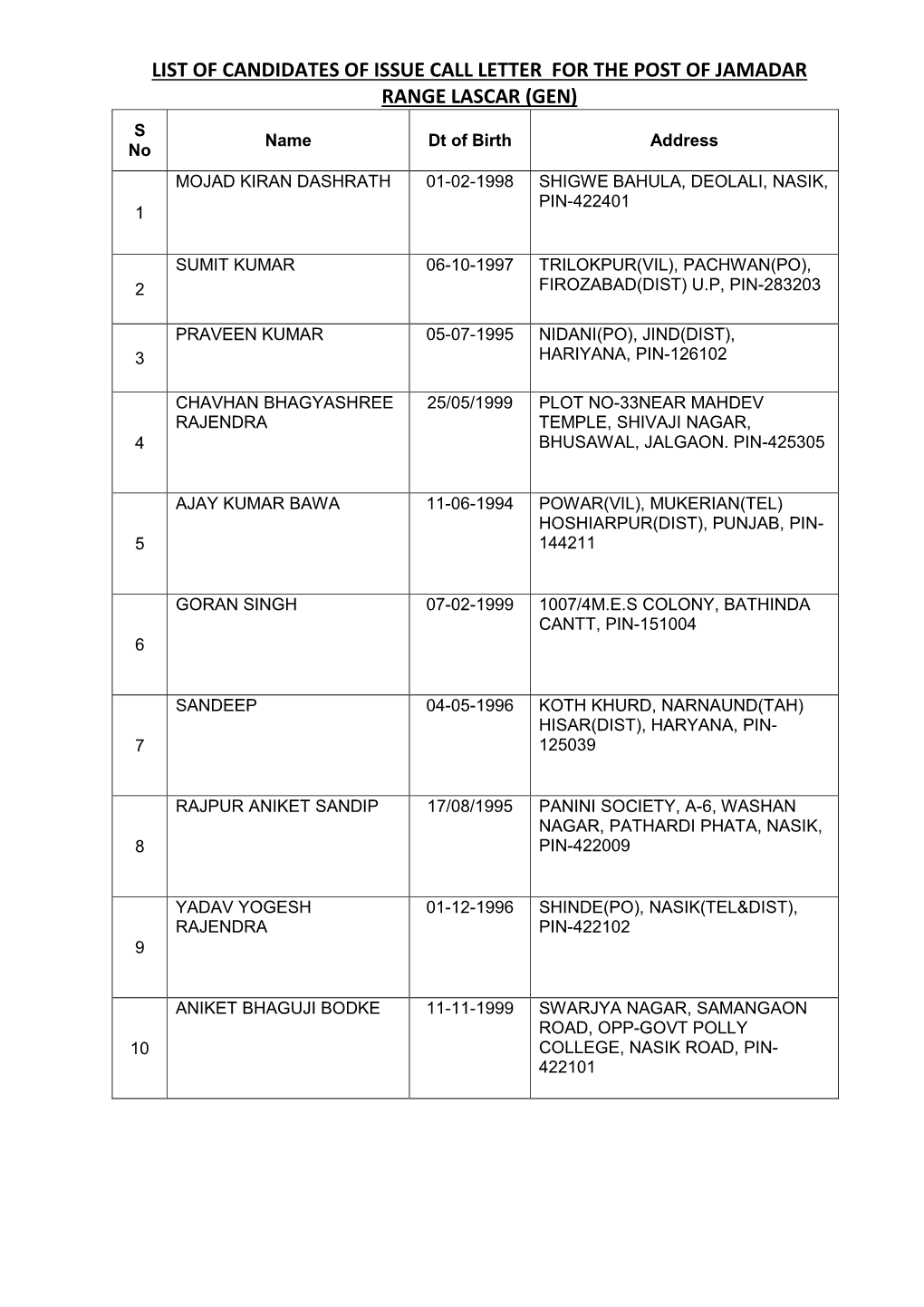 JAMADAR RANGE LASCAR (GEN) S Name Dt of Birth Address No