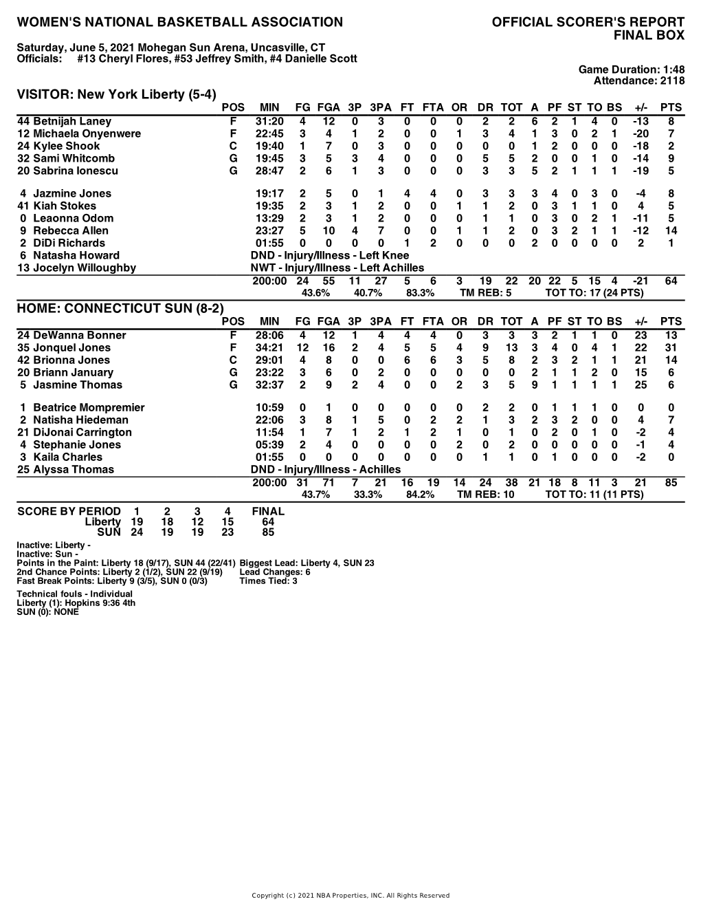 Box Score Liberty