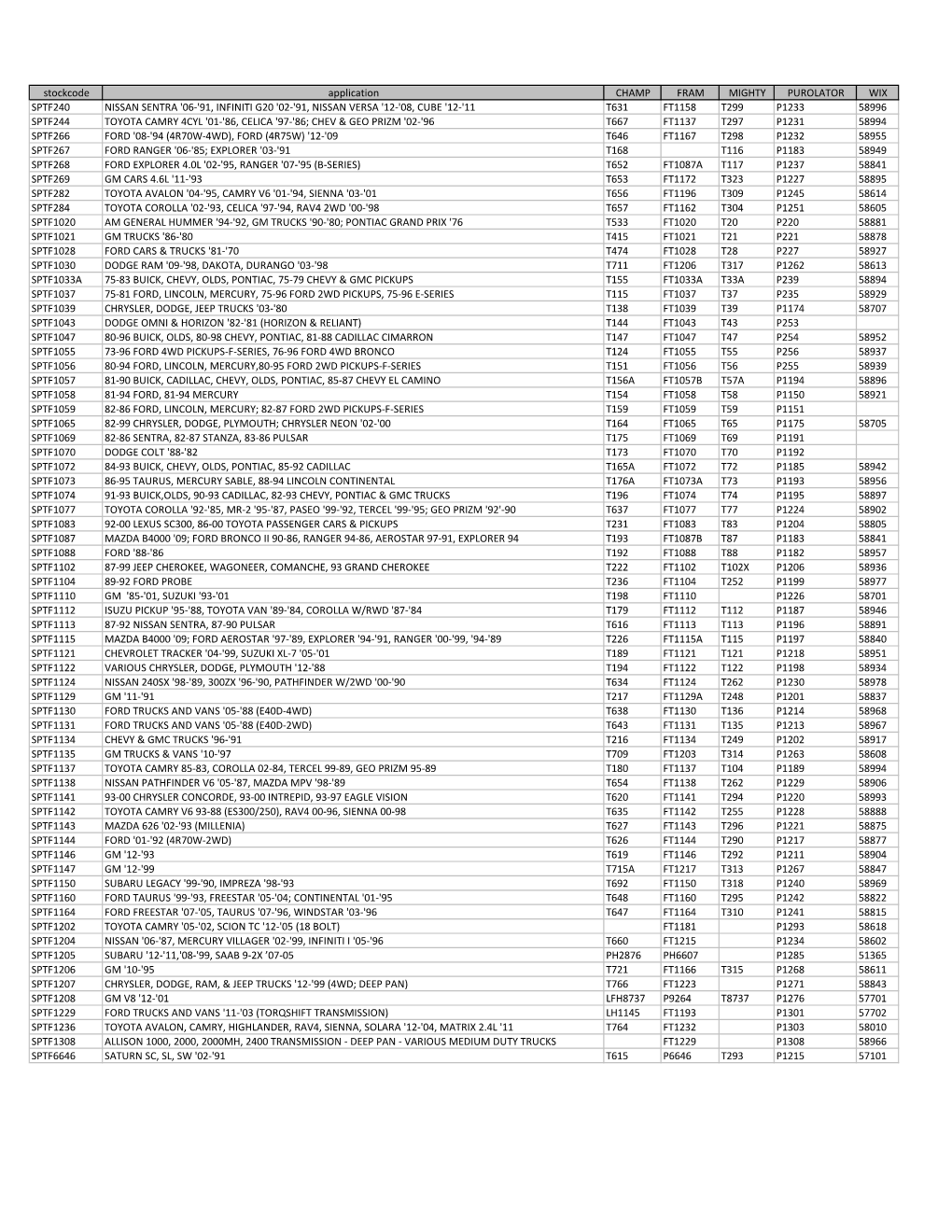 Stockcode Application CHAMP FRAM MIGHTY