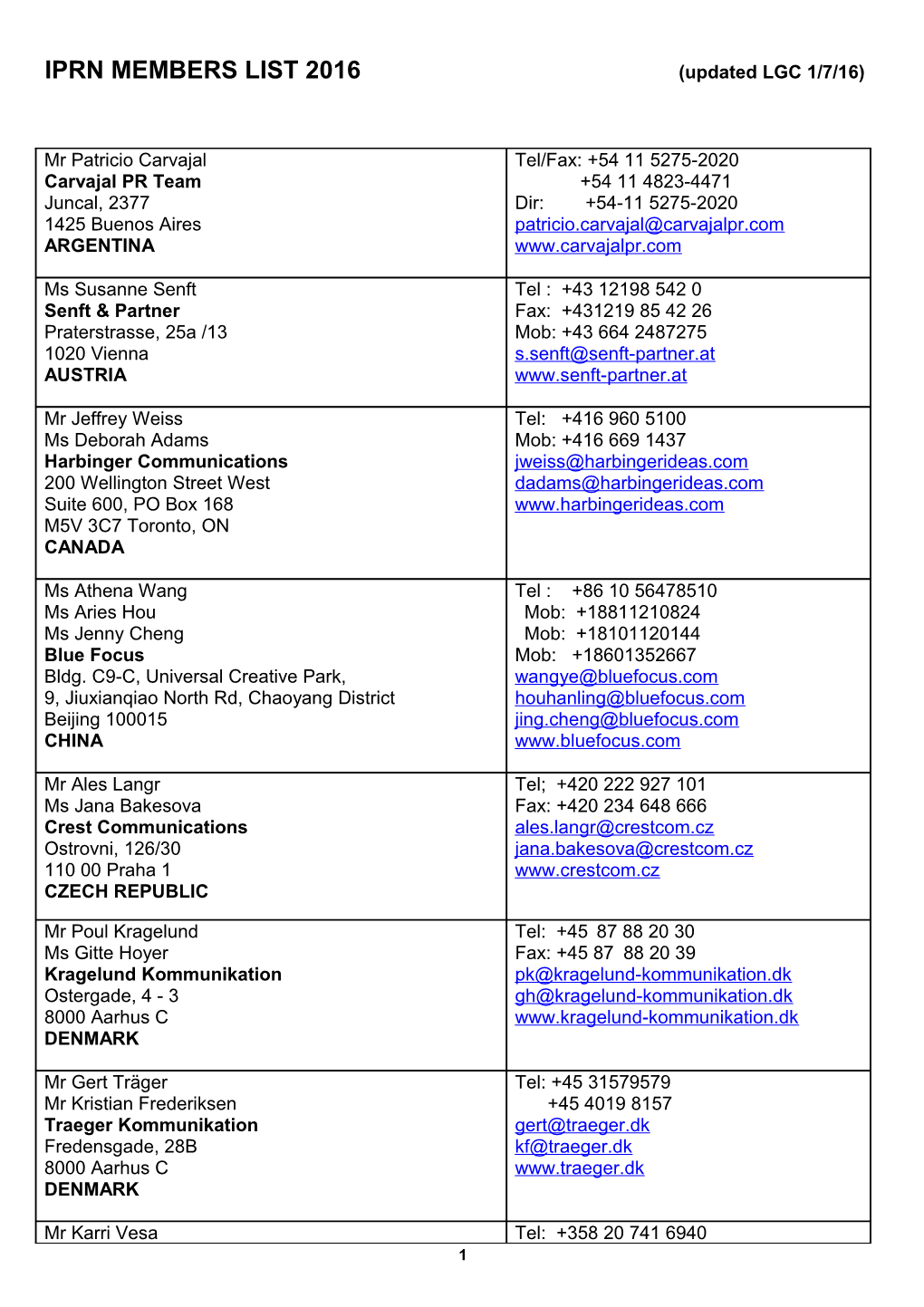 IPRN MEMBERS LIST June 2000