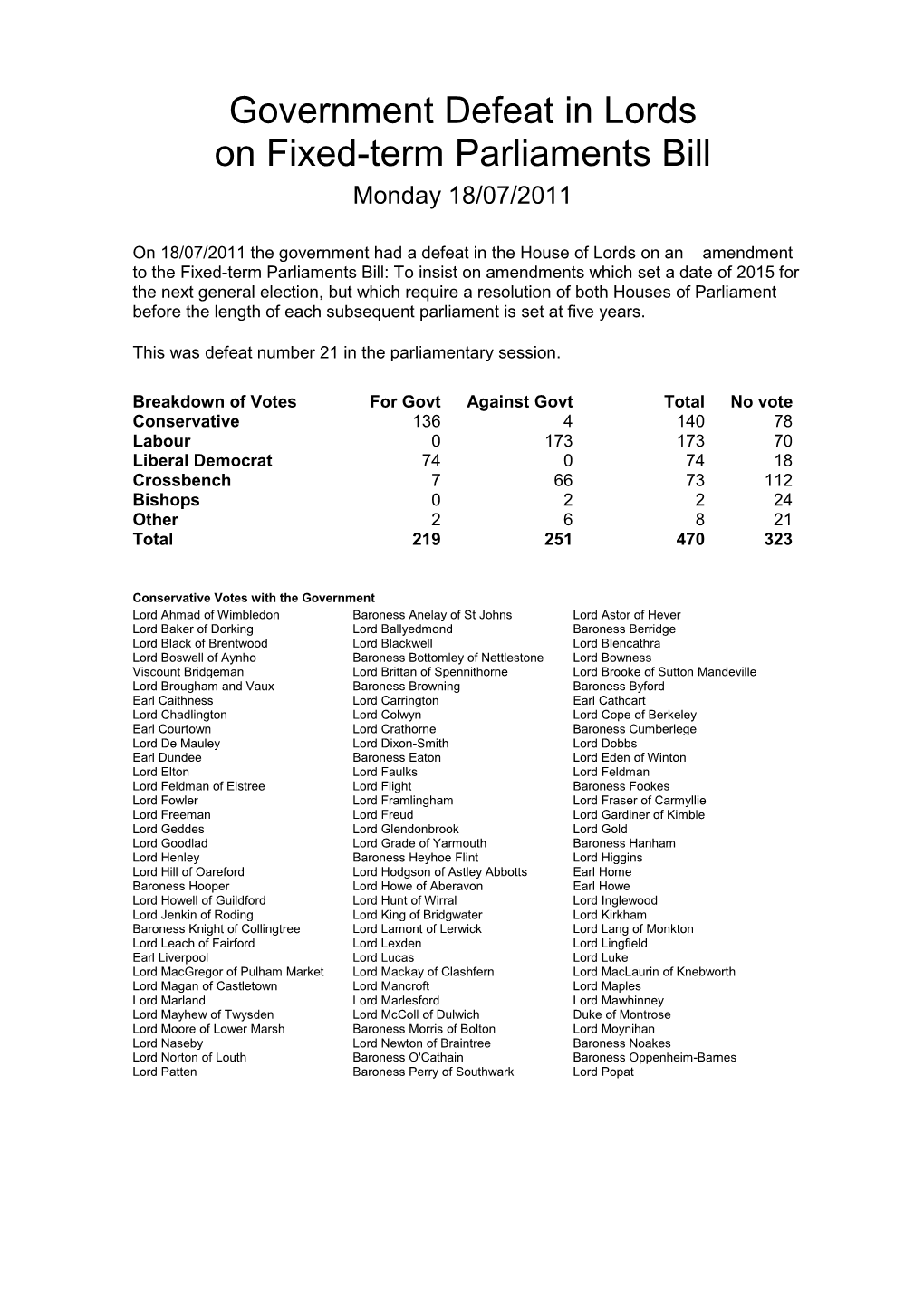 Government Defeat in Lords on Fixed-Term Parliaments Bill Monday 18/07/2011