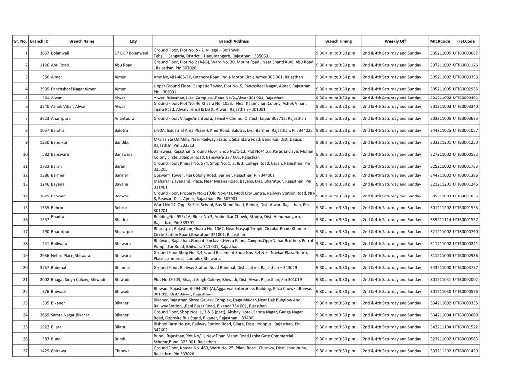 Sr. No. Branch ID Branch Name City Branch Address Branch Timing Weekly Off Micrcode Ifsccode Ground Floor, Plot No