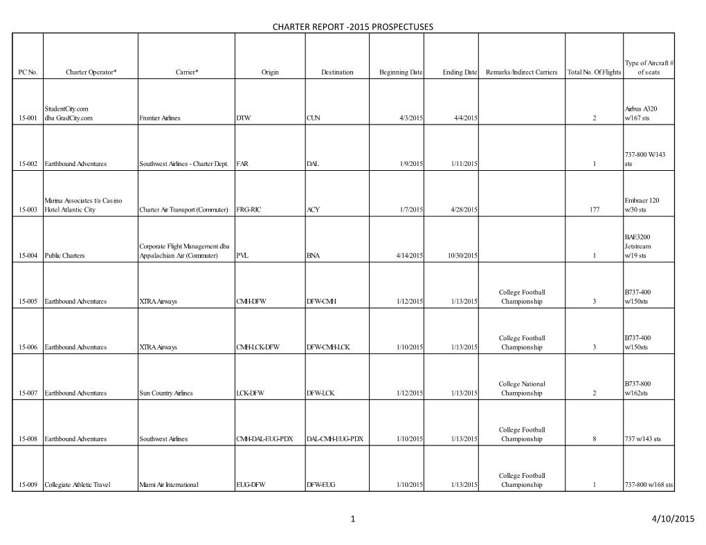 Charter Report -2015 Prospectuses 1 4/10/2015