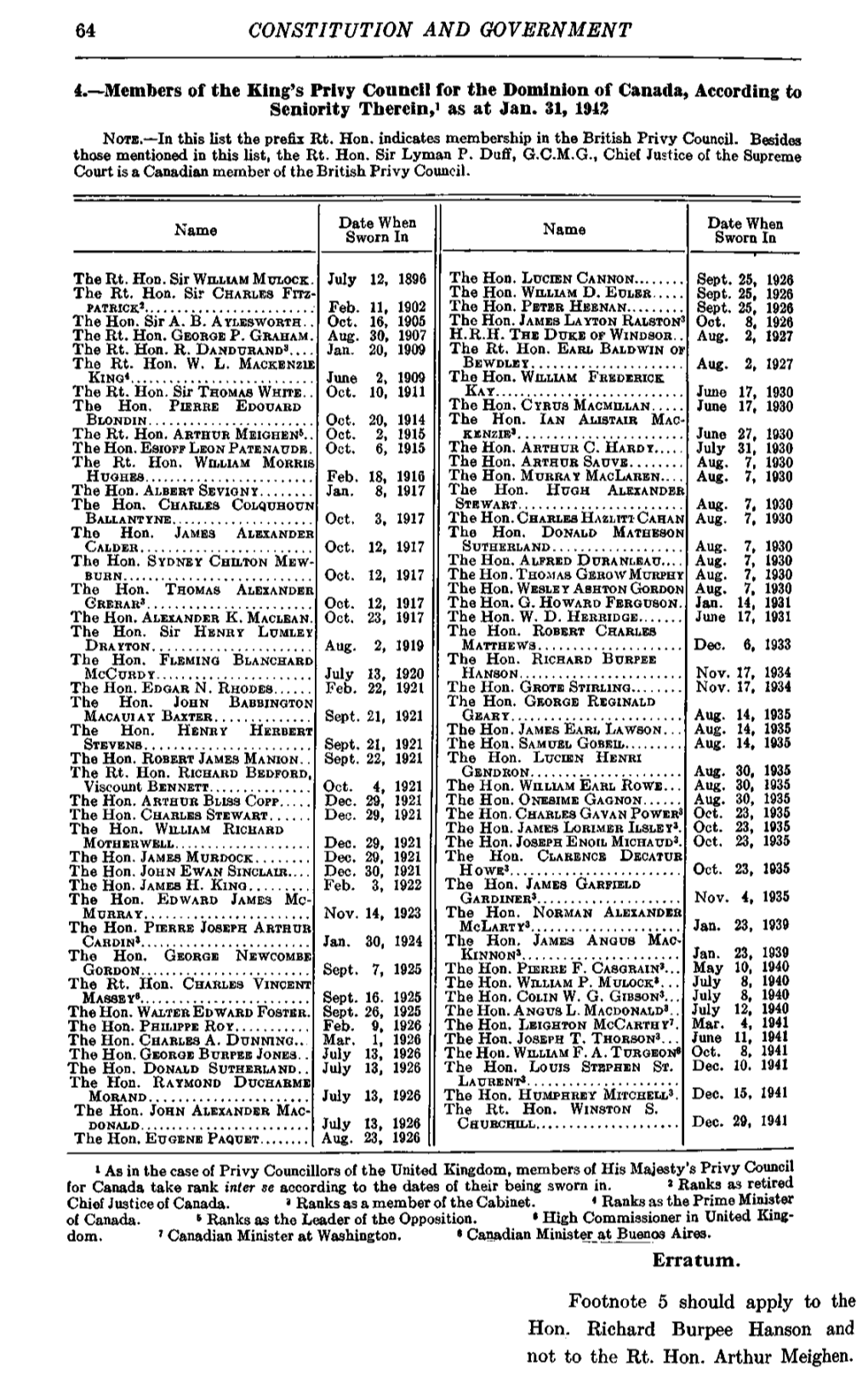 Members of the King's Privy Council for the Dominion of Canada, According to Seniority Therein,1 As at Jan