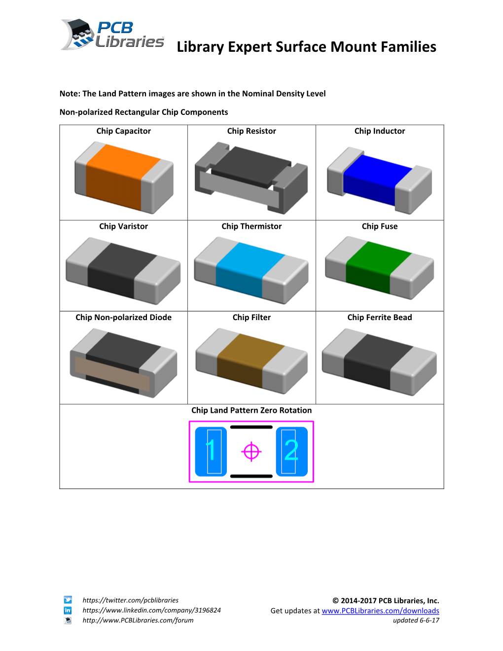 Library Expert Surface Mount Families