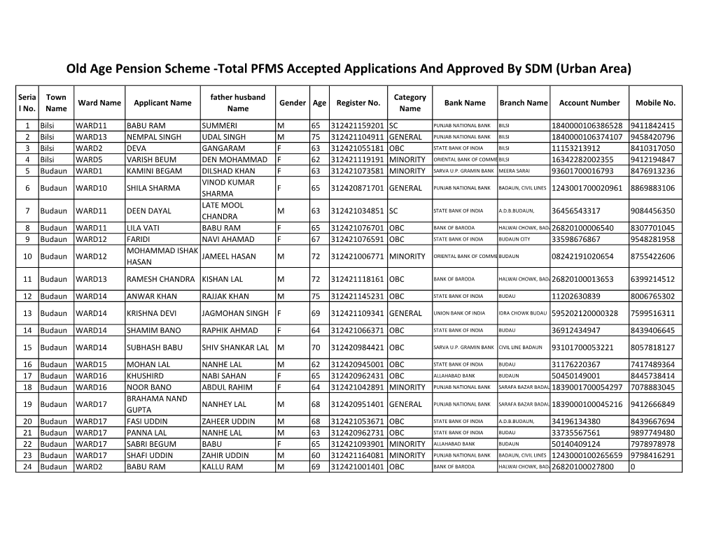 Old Age Pension Scheme -Total PFMS Accepted Applications and Approved by SDM (Urban Area)