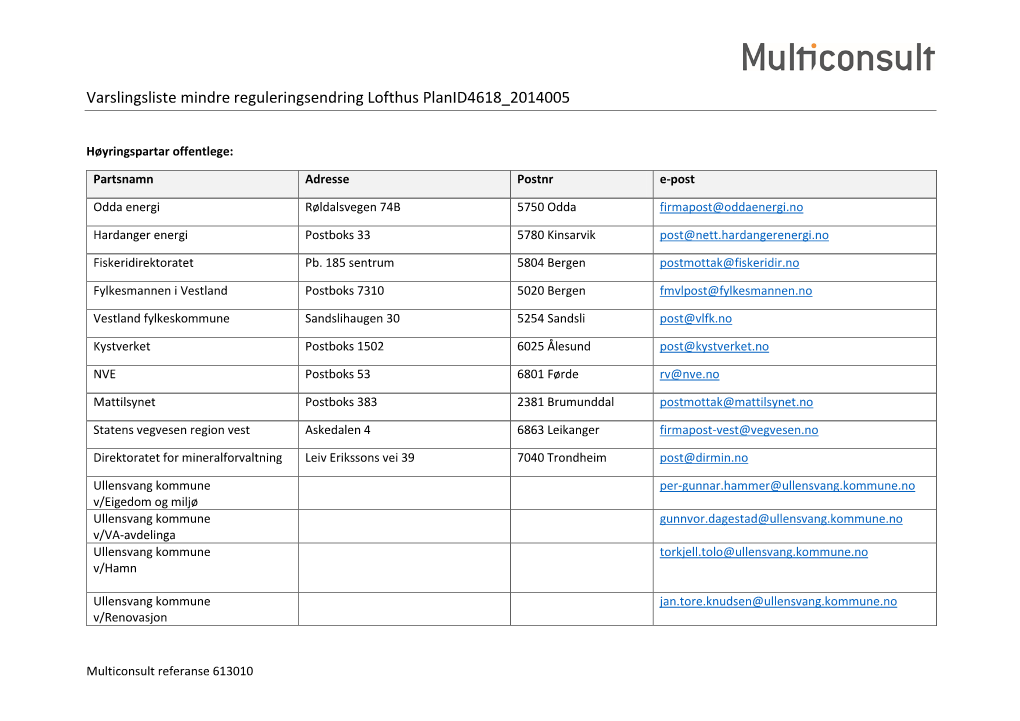 Varslingsliste Mindre Reguleringsendring Lofthus Planid4618 2014005