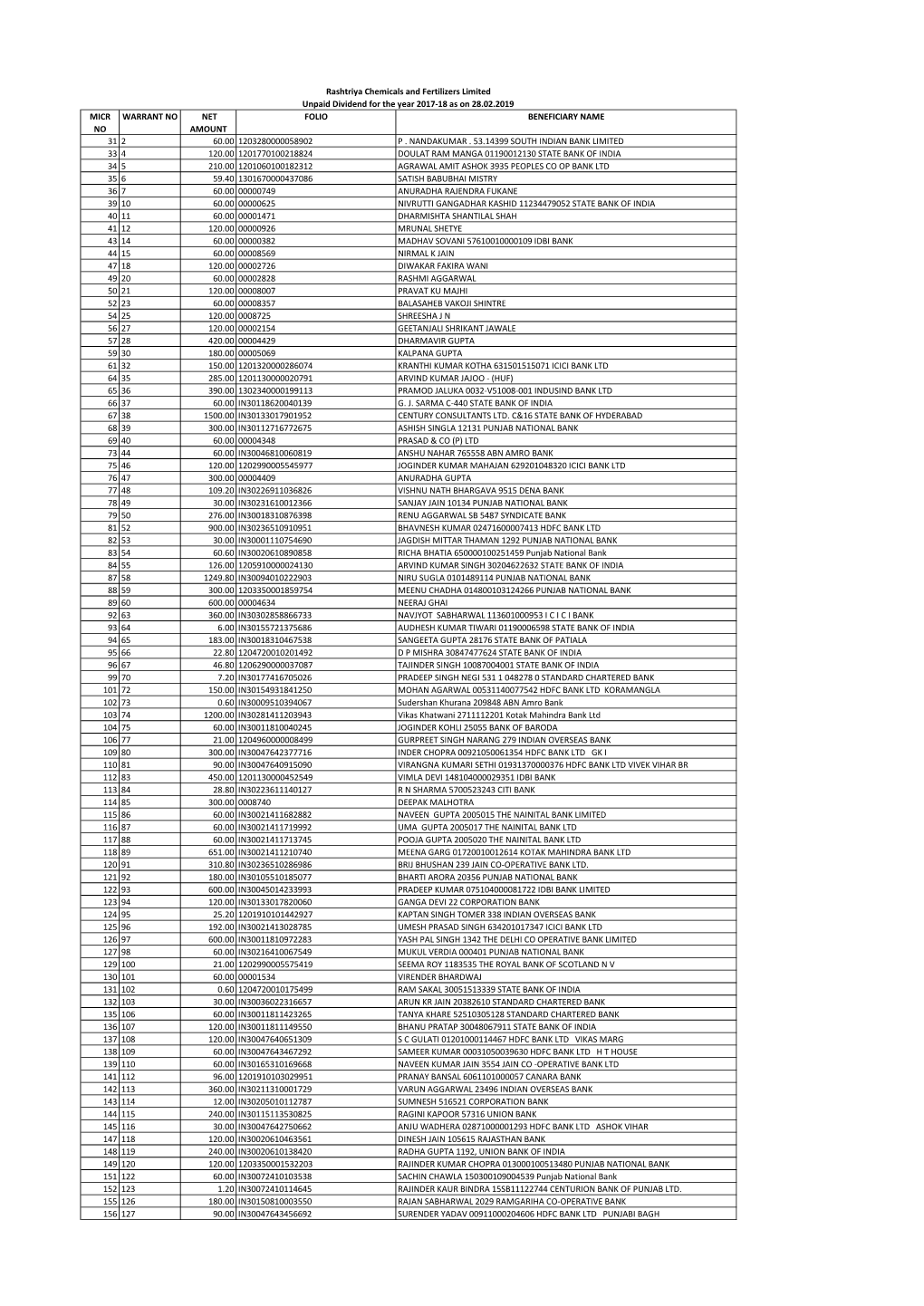 Micr No Warrant No Net Amount Folio Beneficiary