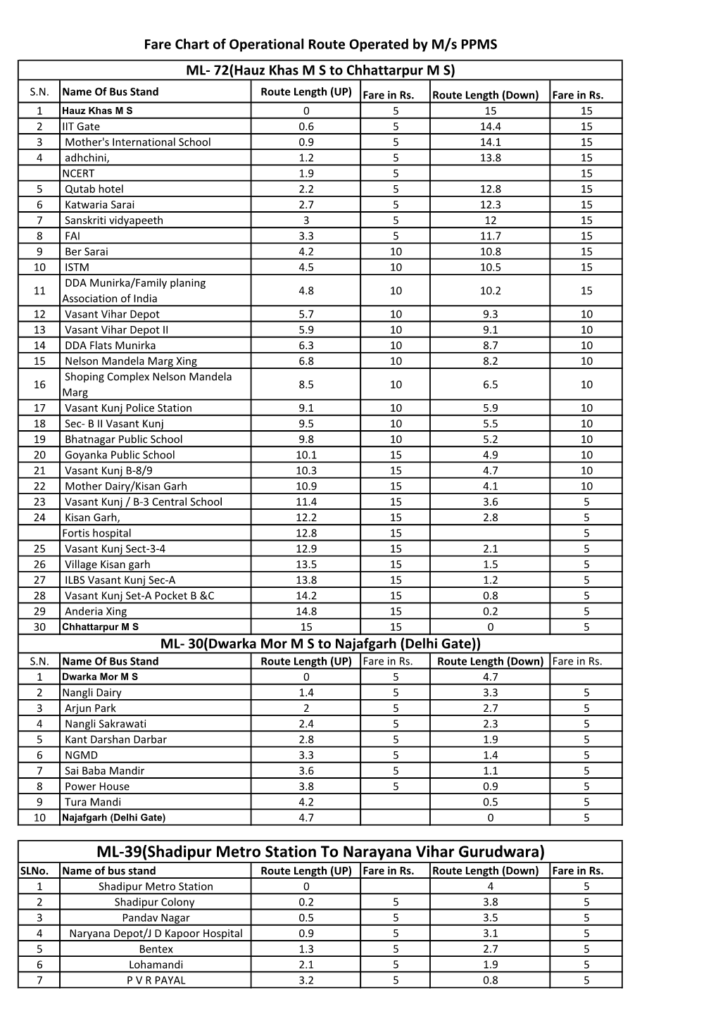 ML-39(Shadipur Metro Station to Narayana Vihar Gurudwara) Slno