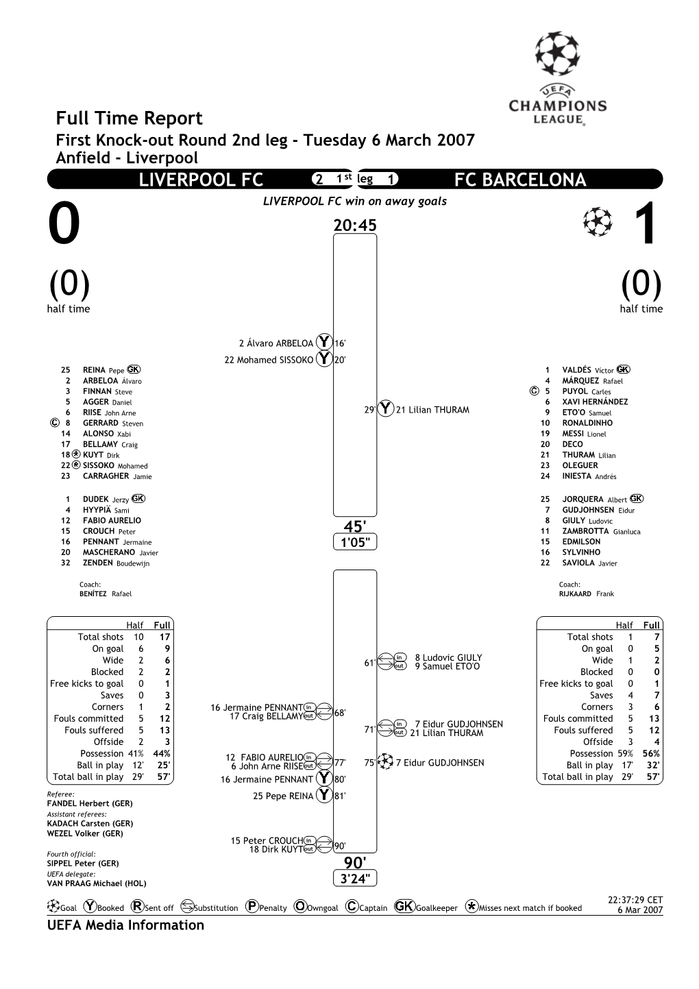 Full Time Report LIVERPOOL FC FC BARCELONA