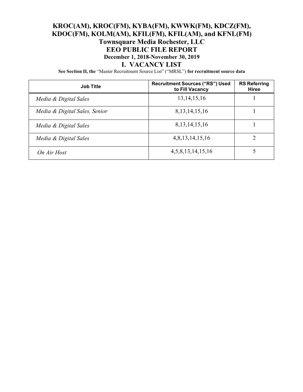 KFIL(AM), and KFNL(FM) Townsquare Media Rochester, LLC EEO PUBLIC FILE REPORT December 1, 2018-November 30, 2019 I