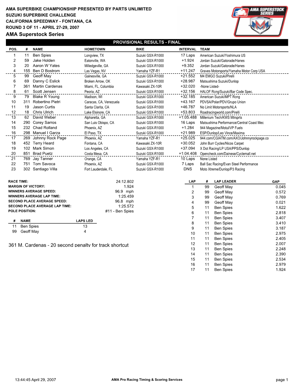 AMA Superstock Series PROVISIONAL RESULTS - FINAL POS