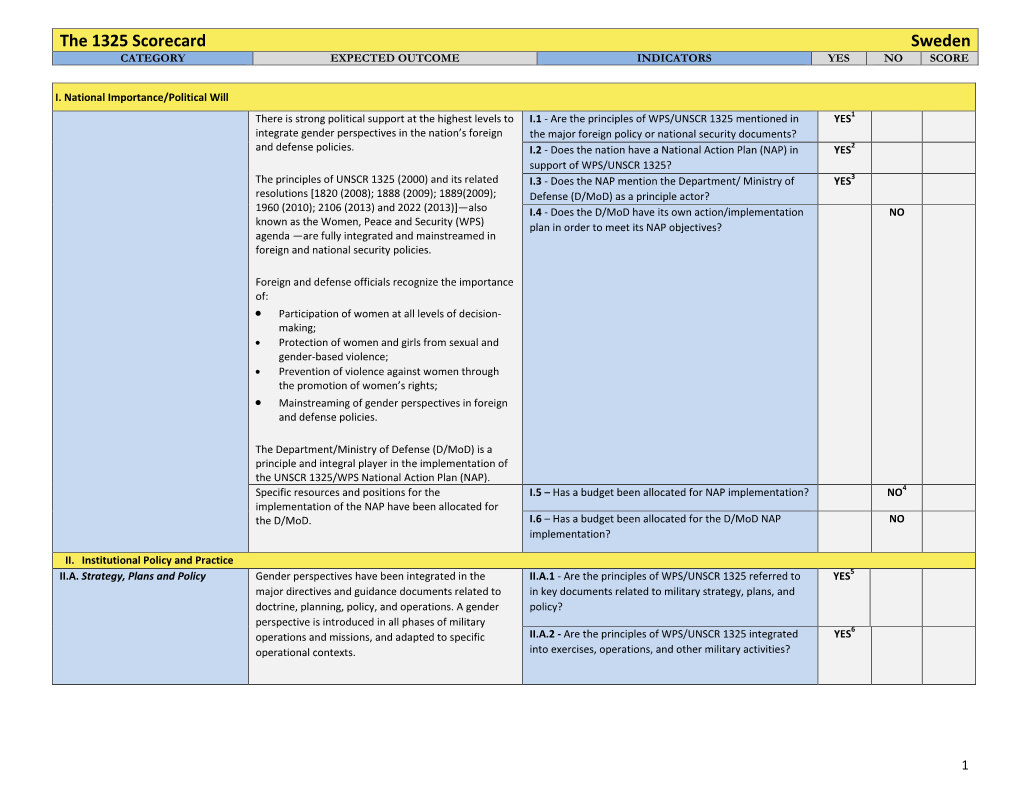 The 1325 Scorecard Sweden CATEGORY EXPECTED OUTCOME INDICATORS YES NO SCORE