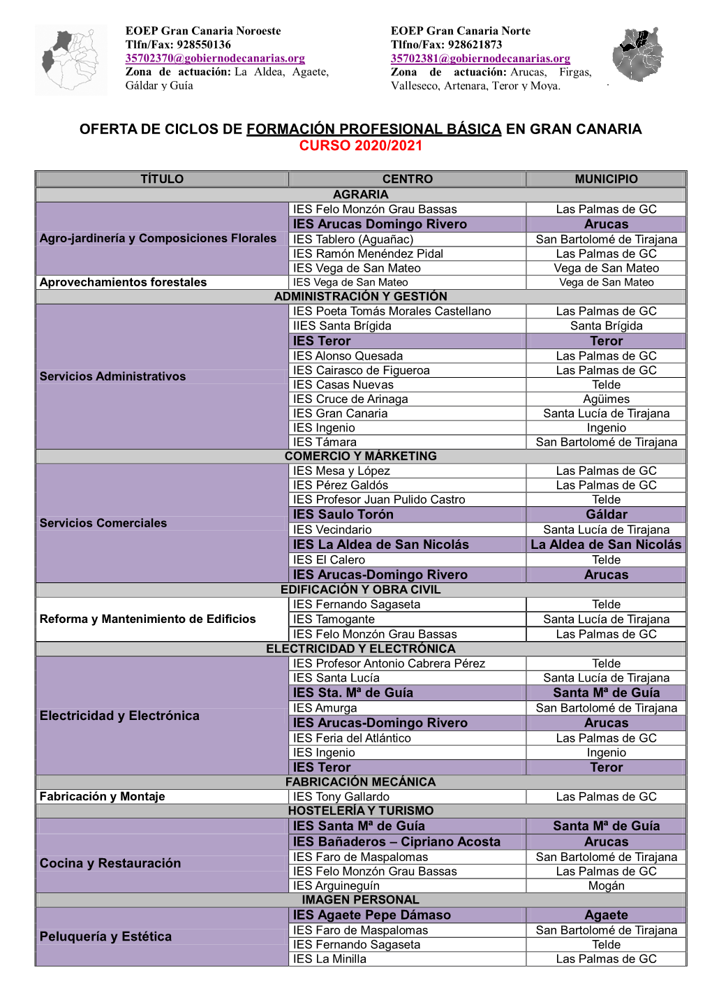 Oferta De Ciclos De Formación Profesional