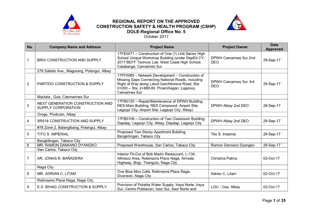 REGIONAL REPORT on the APPROVED CONSTRUCTION SAFETY & HEALTH PROGRAM (CSHP) DOLE-Regional Office No. 5