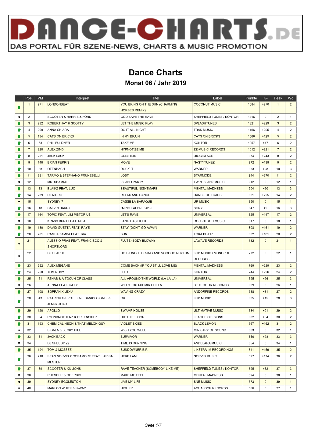 Dance Charts Monat 06 / Jahr 2019