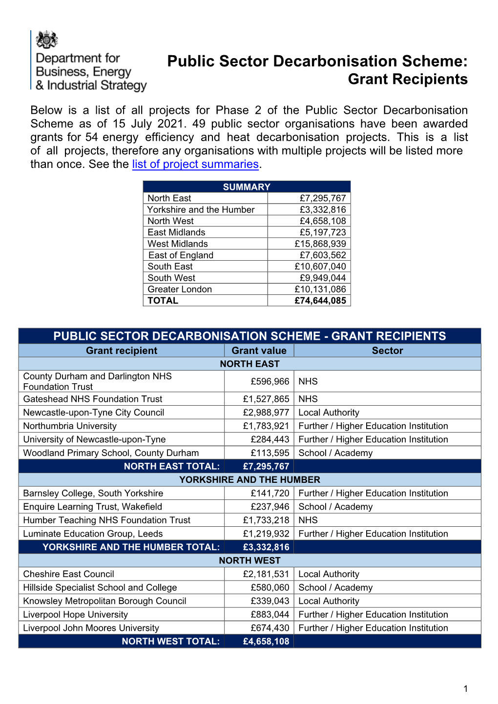 Grant Recipients