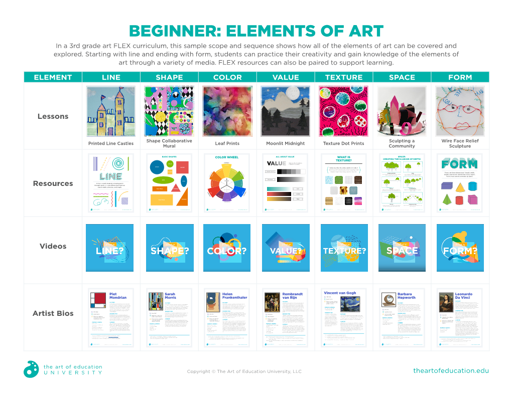ELEMENTS of ART in a 3Rd Grade Art FLEX Curriculum, This Sample Scope and Sequence Shows How All of the Elements of Art Can Be Covered and Explored