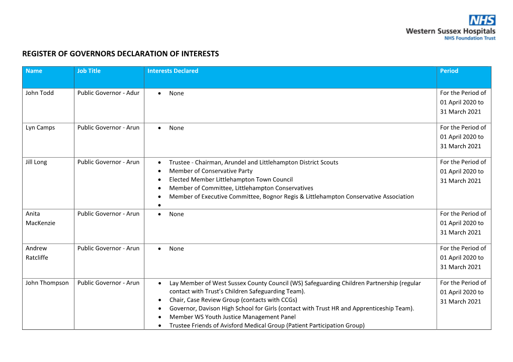 Register of Governors Declaration of Interests