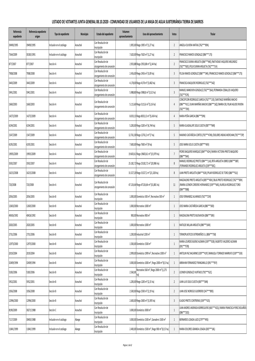 Lista De Votantes Junta General 08.10.2020 Tierra De Barros.Xlsx