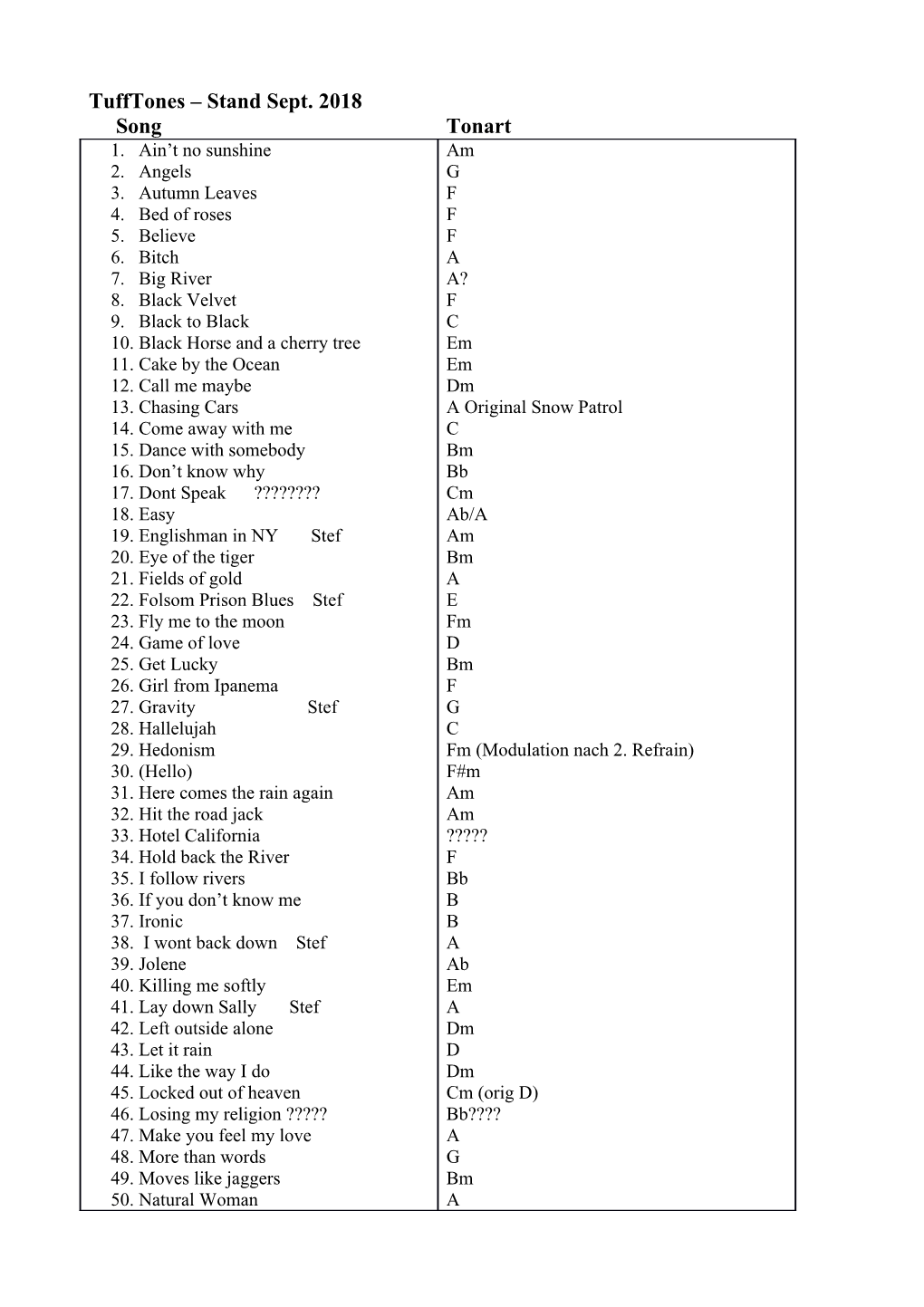 Tufftones – Stand Sept. 2018 Song Tonart 1