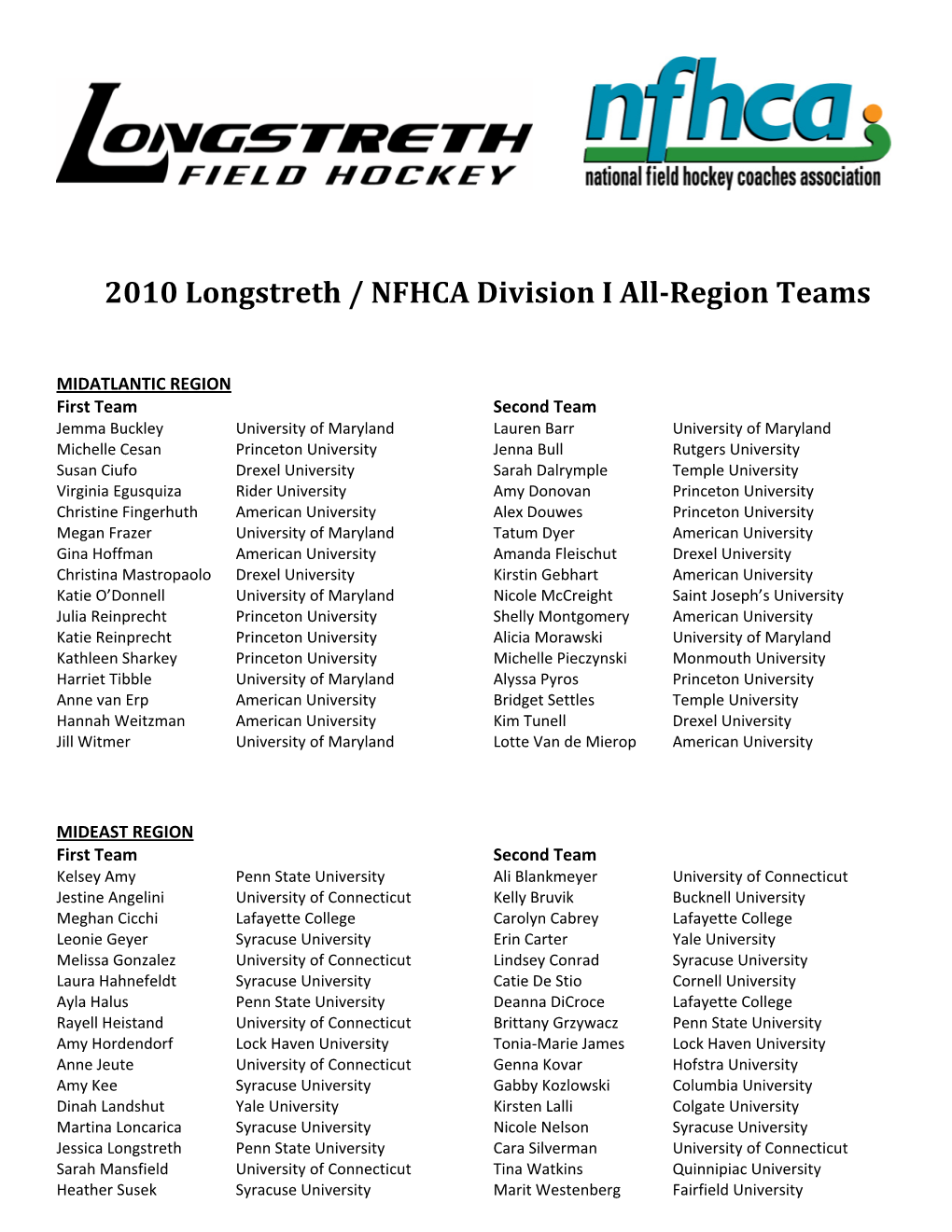2010 Longstreth / NFHCA Division I All-Region Teams