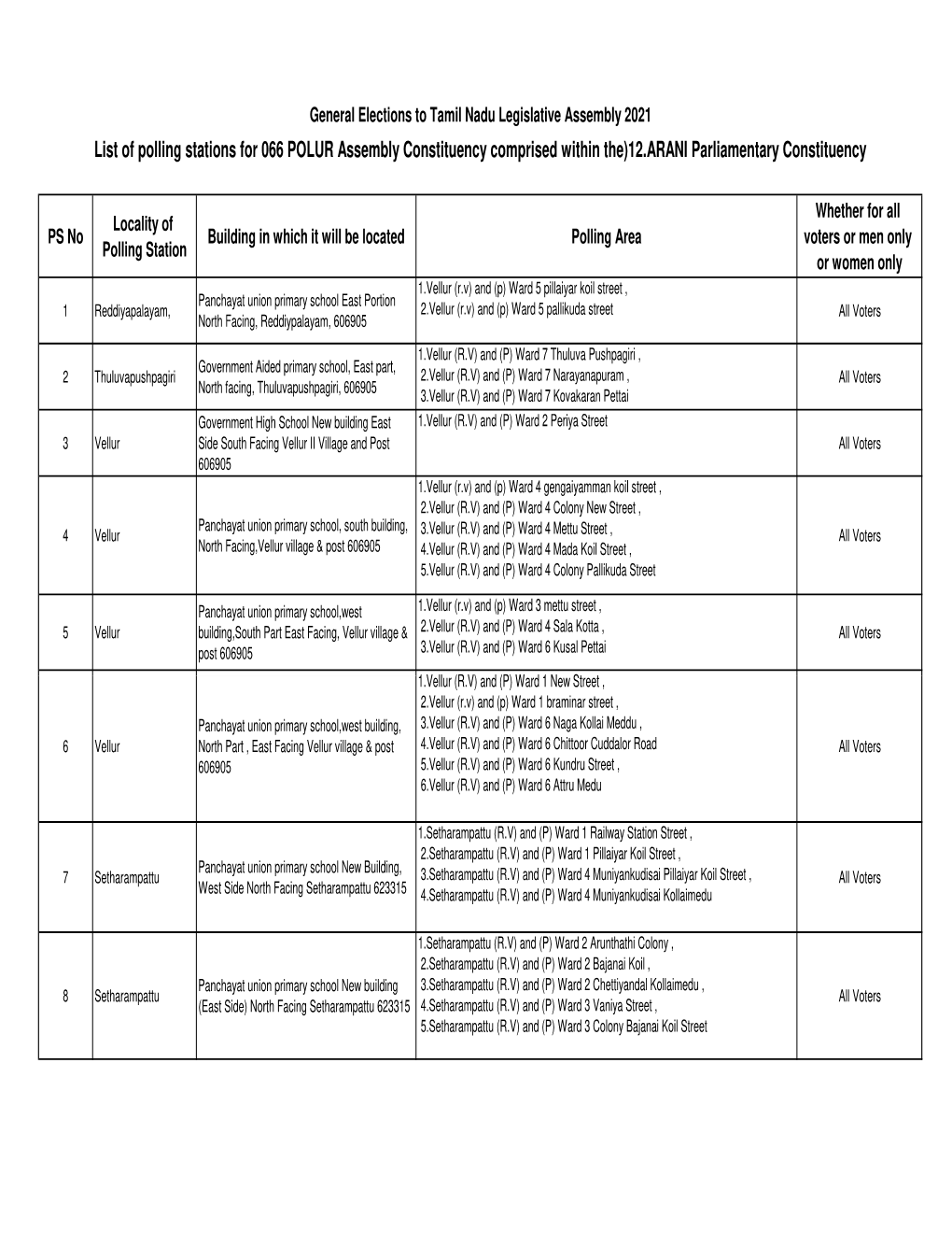 POLUR Assembly Constituency Comprised Within The)12.ARANI Parliamentary Constituency