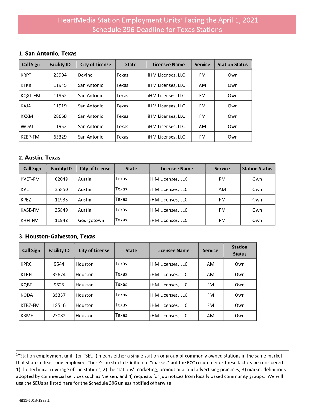 Iheartmedia Station Employment Units1 Facing the April 1, 2021 Schedule 396 Deadline for Texas Stations