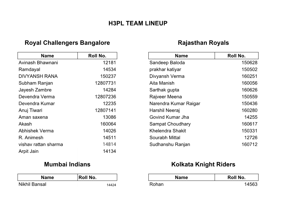 H3PL TEAM LINEUP Royal Challengers Bangalore Rajasthan