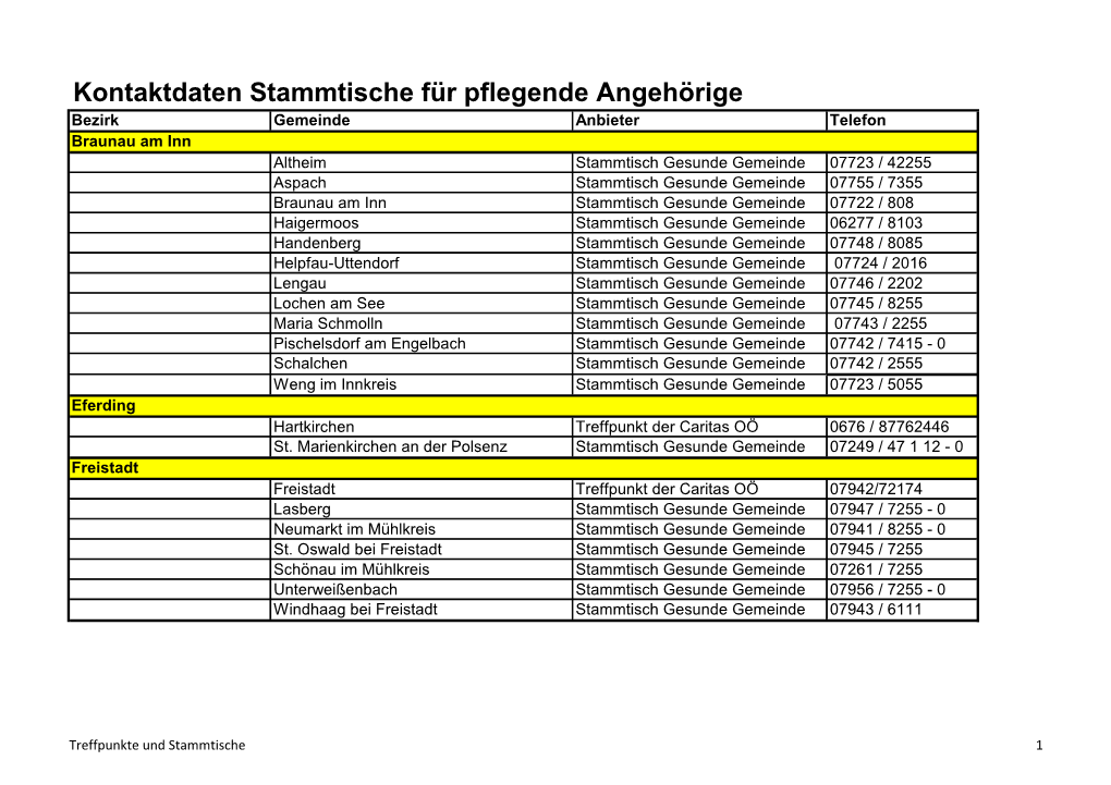 Kontaktdaten Stammtische Für Pflegende Angehörige