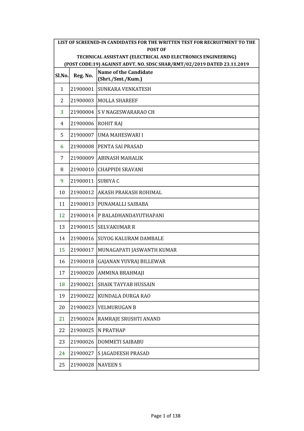 Electrical and Eletronics Engineering (Post Code