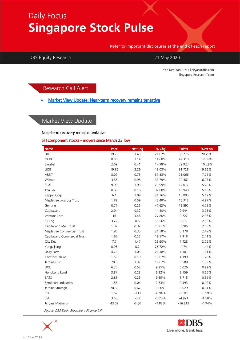 Singapore Stock Pulse