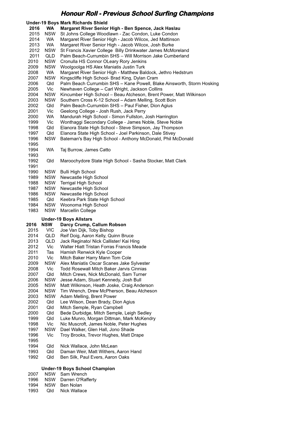 Previous School Surfing Champions