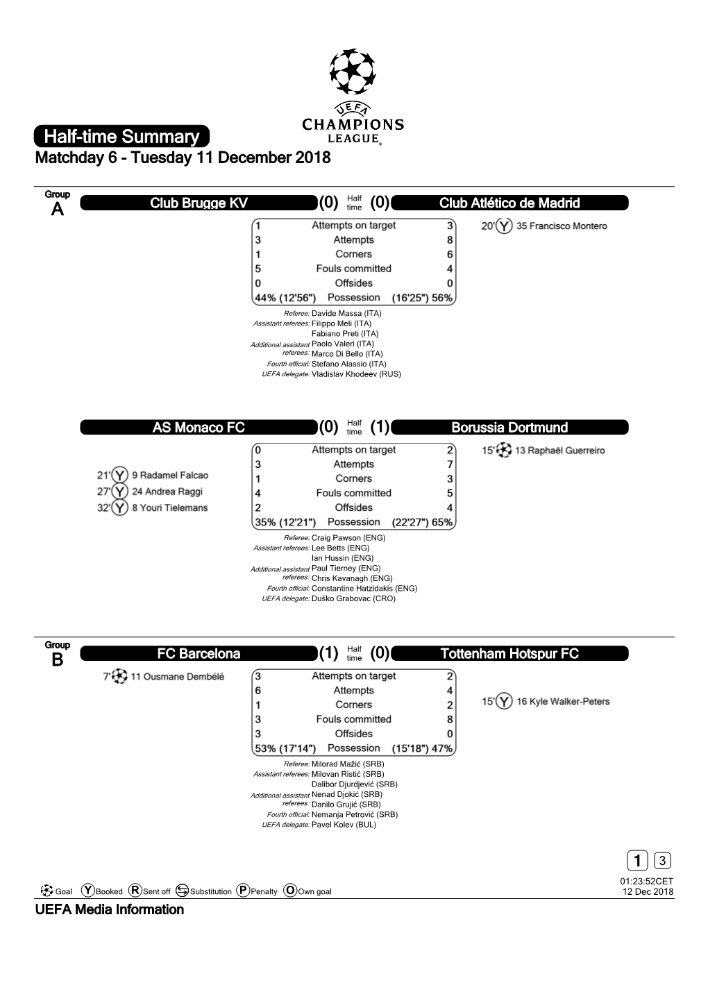 Half-Time Summary Matchday 6 - Tuesday 11 December 2018