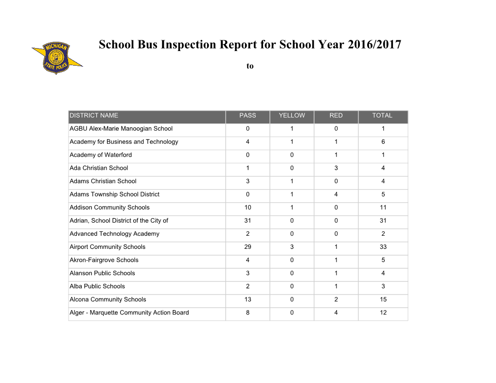 School Bus Inspection Results for School Year 2017