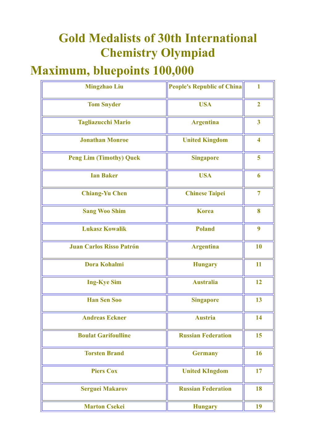 Gold Medalists of 30Th International Chemistry Olympiad Maximum, Bluepoints 100,000 Mingzhao Liu People's Republic of China 1