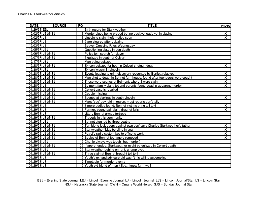 Charles R. Starkweather Articles DATE SOURCE PG TITLE 11/29/38