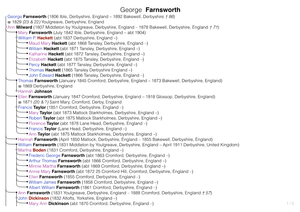 Farnsworth Family Tree